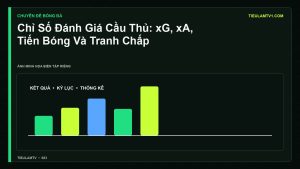 Minh họa Chỉ Số Đánh Giá Cầu Thủ: xG, xA, Tiến Bóng Và Tranh Chấp - Tiểu Lâm TV