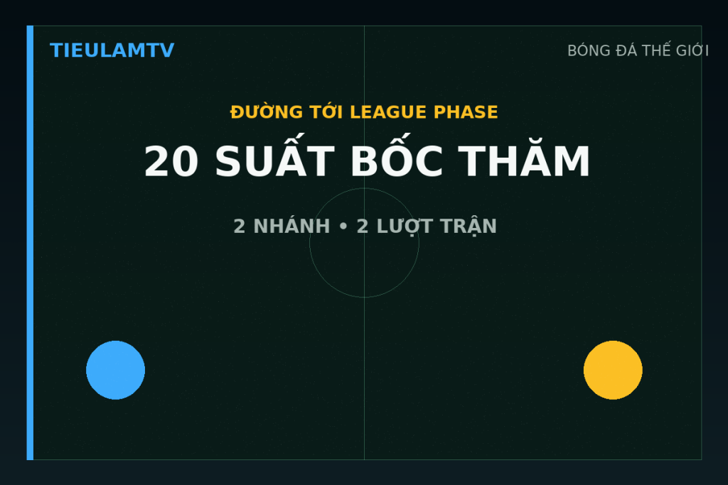 Cấu trúc hai nhánh vòng loại thứ ba Champions League 2026 27